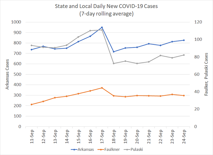 /uploadedimages/News/News_Releases/20200925-5 New Cases 7-day.png